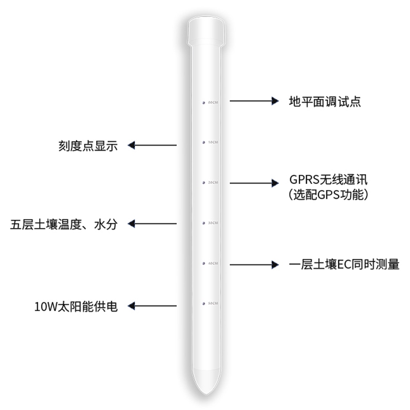 土壤剖面水分儀，管式土壤墑情監(jiān)測(cè)儀