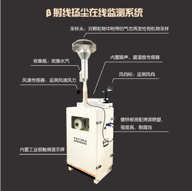 貝塔射線揚塵監(jiān)測設備，上新！