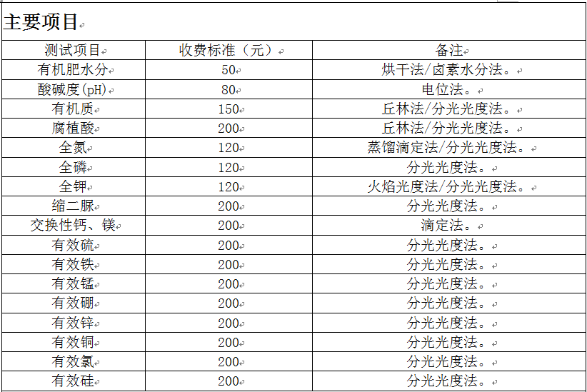 肥料廠實(shí)驗(yàn)室建設(shè)配套儀器方案